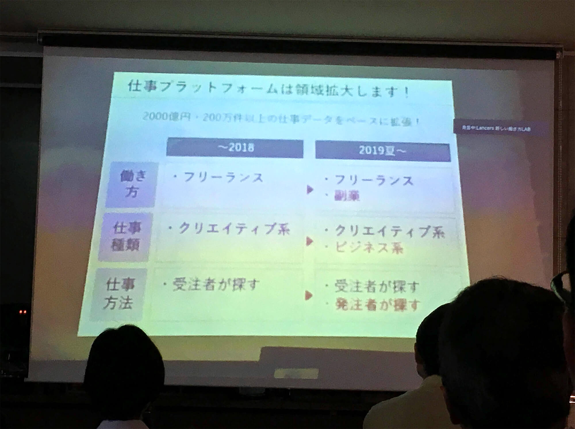 新しい働き方LAB