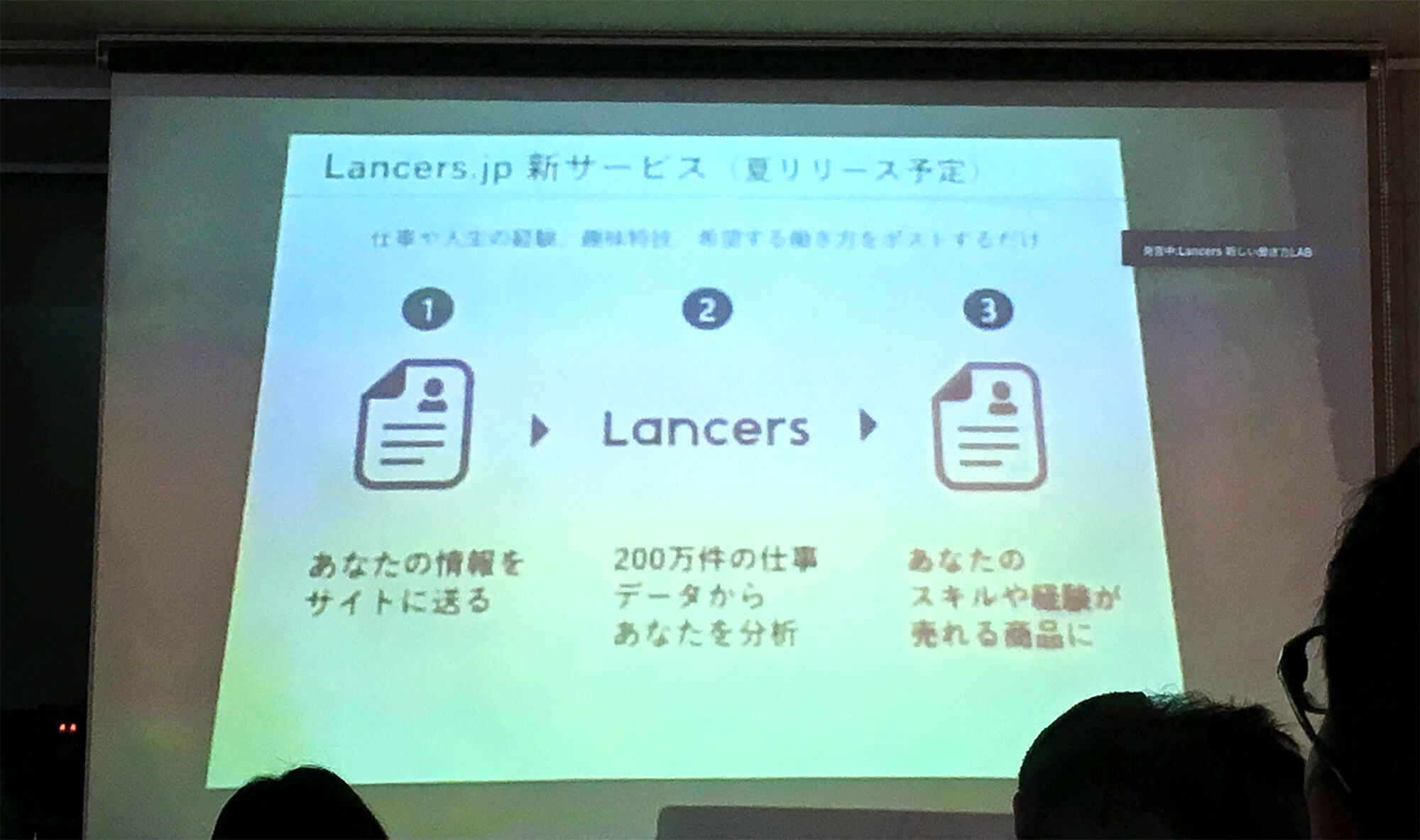 新しい働き方LAB